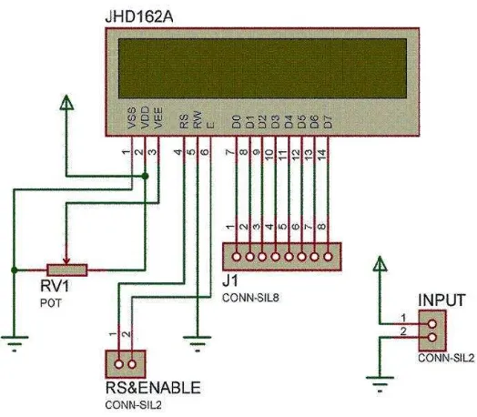 Tabel 3.5 memperlihatkan contoh program inisiasi LCD. 