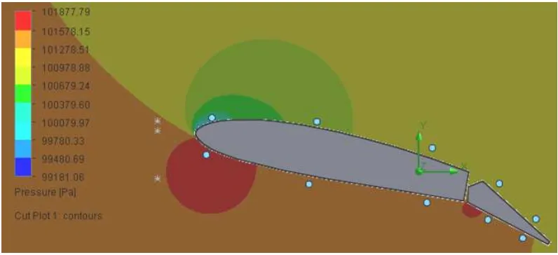 Gambar 4.18 Kontur kecepatan fluida pada sudut serang 10° dan sudut sirip 20° 