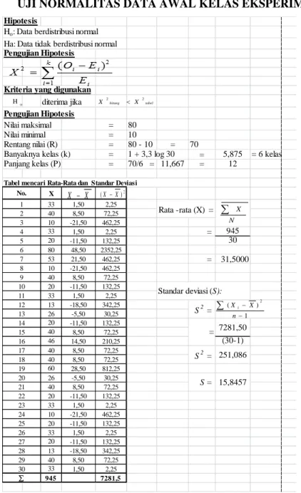 Tabel mencari Rata-Rata dan  Standar Deviasi No. 1 N XtabelhitungXX22 1 )( 2nXXiXX(XX)2oH