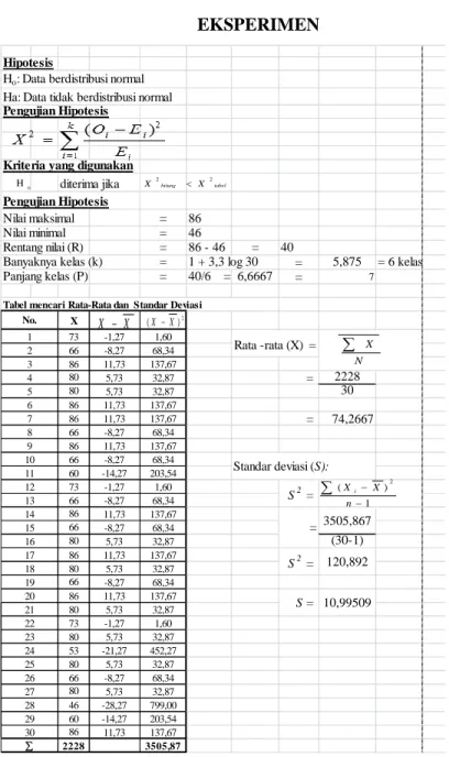 Tabel mencari Rata-Rata dan  Standar Deviasi No. 1 N XtabelhitungXX22 1 )( 2nXXiXX(XX)2oH