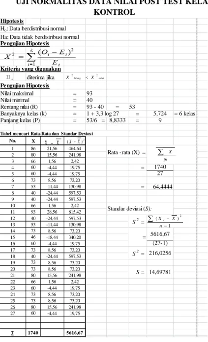 Tabel mencari Rata-Rata dan  Standar Deviasi No. 1 Rata -rata (X)  = N XtabelhitungXX22 1 )( 2nXXiXX(XX)2oH