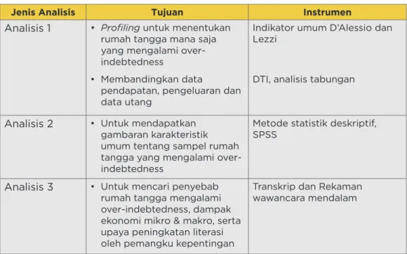Tabel 5. Jenis Analisis Penelitian