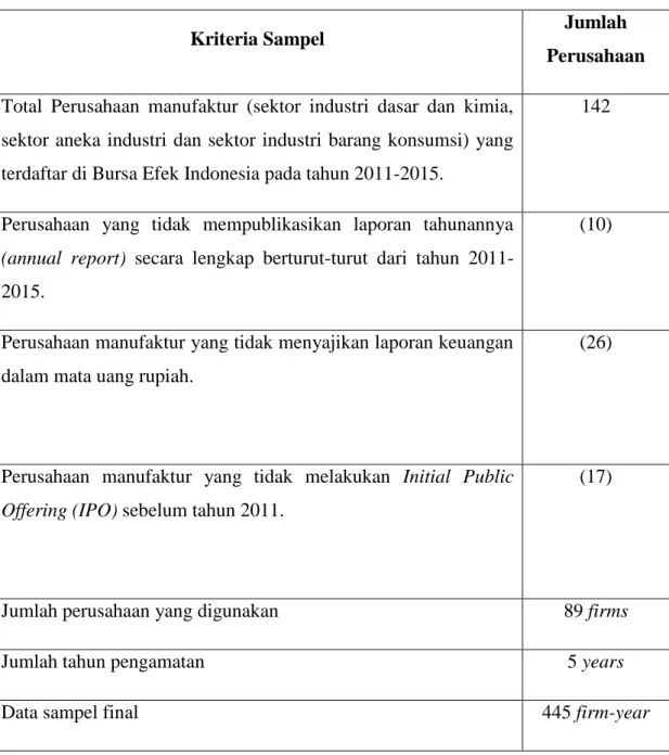Tabel  4.1 Hasil Penentuan Sampel 