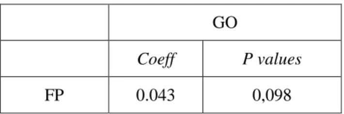 Tabel 4.7 Indirect Effect and P Values 