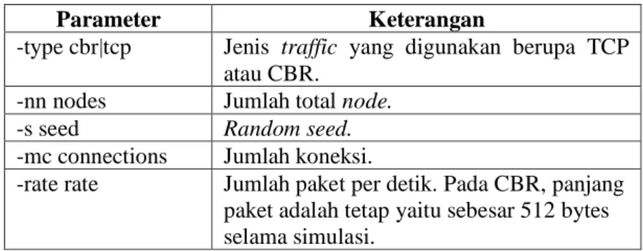 Tabel 2.2 Keterangan Command Line cbrgen.tcl 