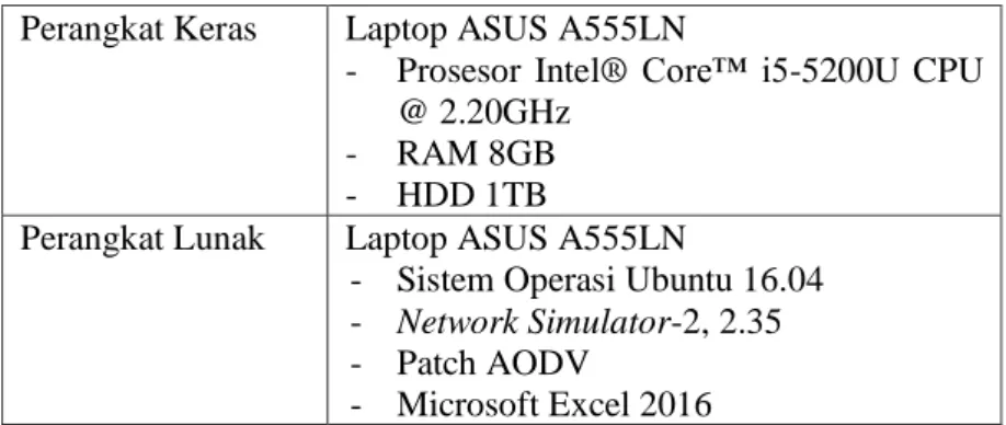 Tabel 4.1 Spesifikasi Lingkungan Implementasi  Perangkat Keras  Laptop ASUS A555LN 