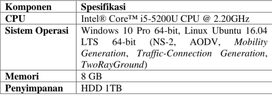 Tabel 5.1 Spesifikasi Perangkat Keras yang Digunakan Komponen  Spesifikasi 