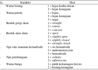 Tabel 1. Skoring Karakter-karakter Kualitatif 