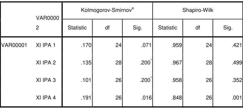 Table 3.2  