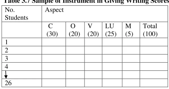 Table 3.8 Teaching Procedure for Experimental and Control Groups 