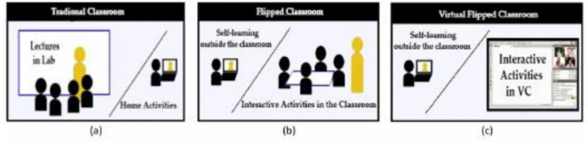 Gambar 1. Model Virtual Flipped Classroom 