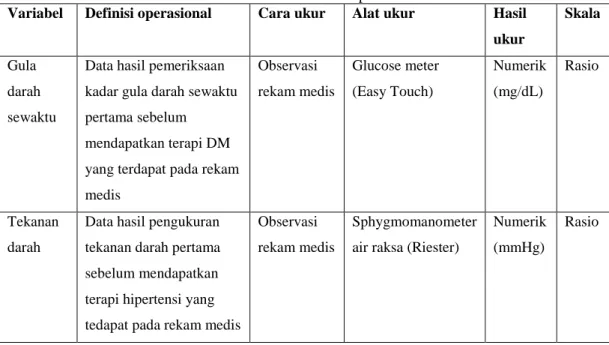 Tabel 3.1 Definisi operasional. 