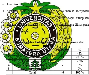 tabel di bawah ini : 