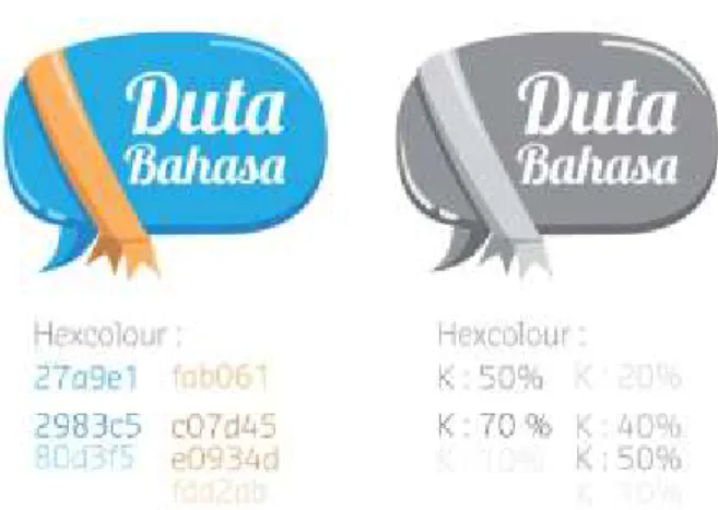 Gambar 1. visual bahasa  Sumber: www.language-exchanges.org 