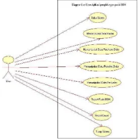 Gambar 2.3. Diagram Paket 