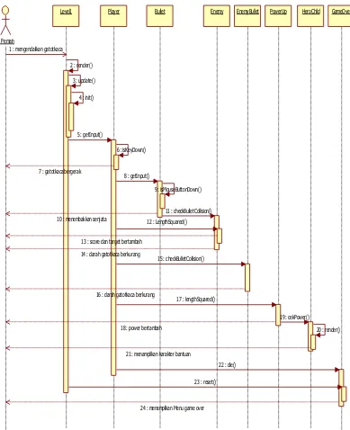 Gambar 3.17. Sequence Diagram memainkan Level 1 