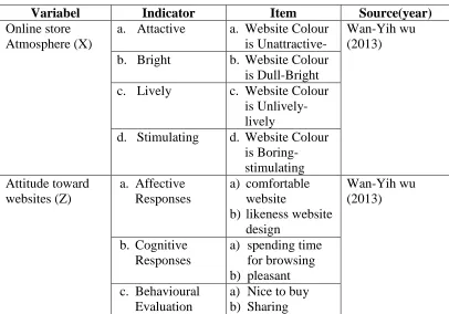 Table 3.1  Definition of  Variable 