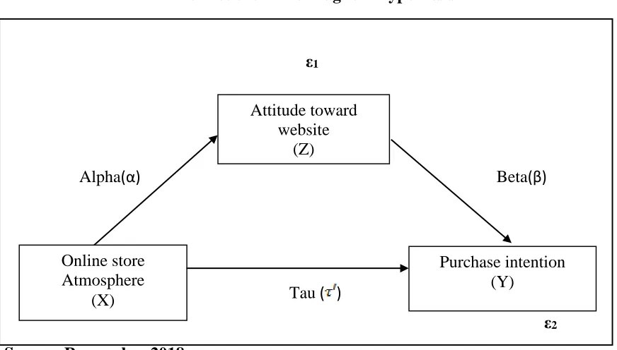 Figure 3. 1 