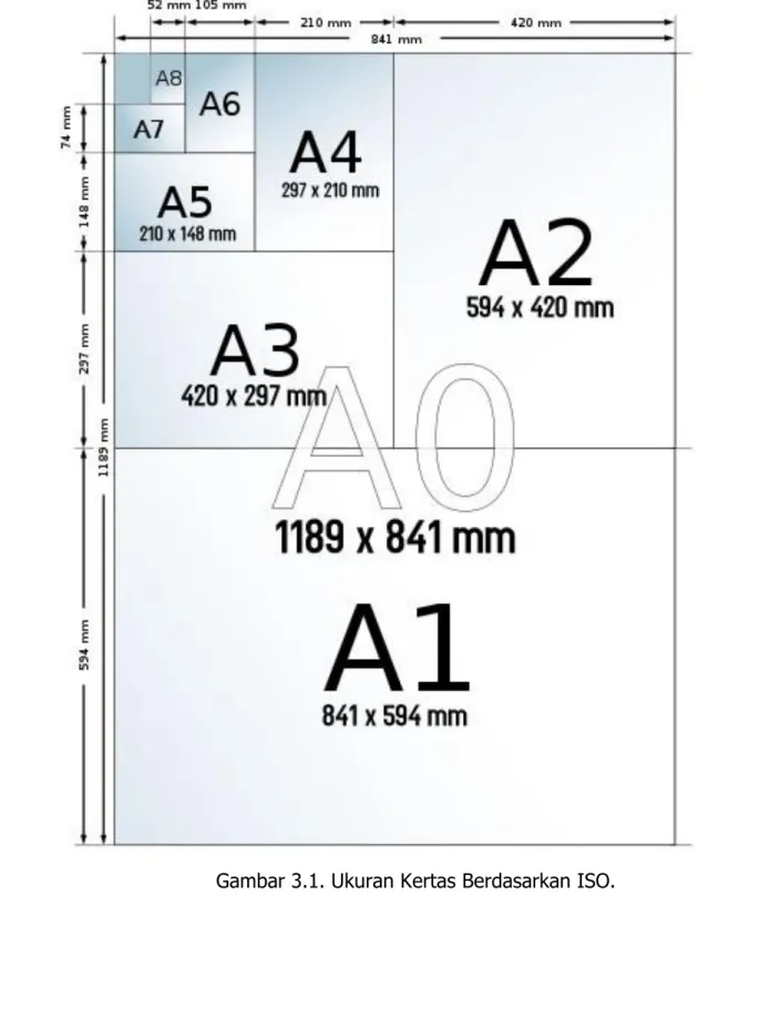 Gambar 3.1. Ukuran Kertas Berdasarkan ISO.