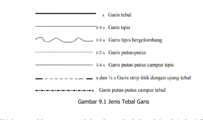 Gambar 9.1 Jenis Tebal Garis 