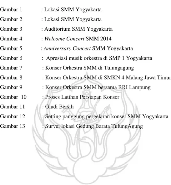 Gambar 1   : Lokasi SMM Yogyakarta  Gambar 2    : Lokasi SMM Yogyakarta  Gambar 3   : Auditorium SMM Yogyakarta  Gambar 4    : Welcome Concert SMM 2014 T 
