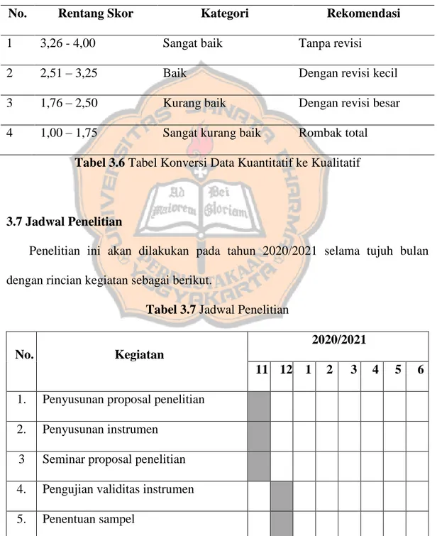 Tabel 3.7 Jadwal Penelitian 