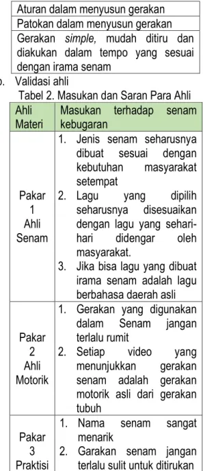 Tabel 2. Masukan dan Saran Para Ahli   Ahli 