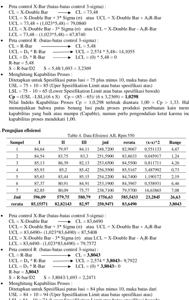 Table 4. Data Efisiensi AJL Rpm 550 