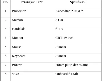 Tabel 3.1 Spesifikasi Perangkat Keras