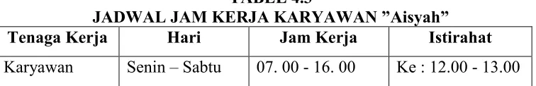 TABEL 4.3 JADWAL JAM KERJA KARYAWAN ”Aisyah” 