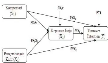 Gambar 2.Berdasarkan