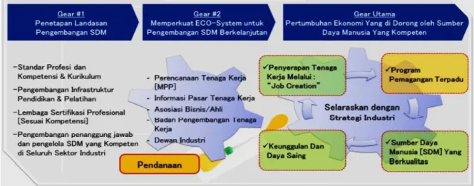 Gambar 2 Total Konsep Program Vokasi 
