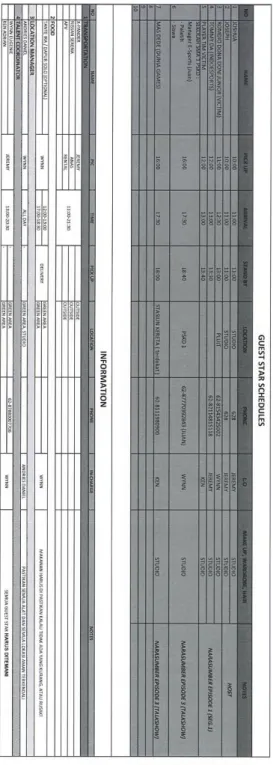 Gambar 6 Guest Star Schedules 