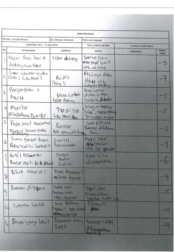 Gambar 8 Director’s Notes 