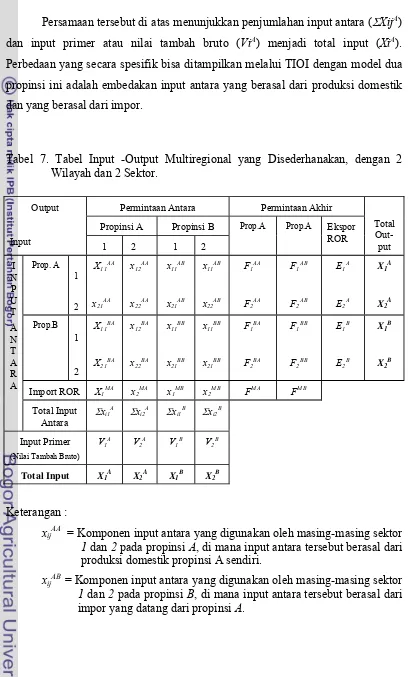 Tabel 7. Tabel Input -Output Multiregional yang Disederhanakan, dengan 2 
