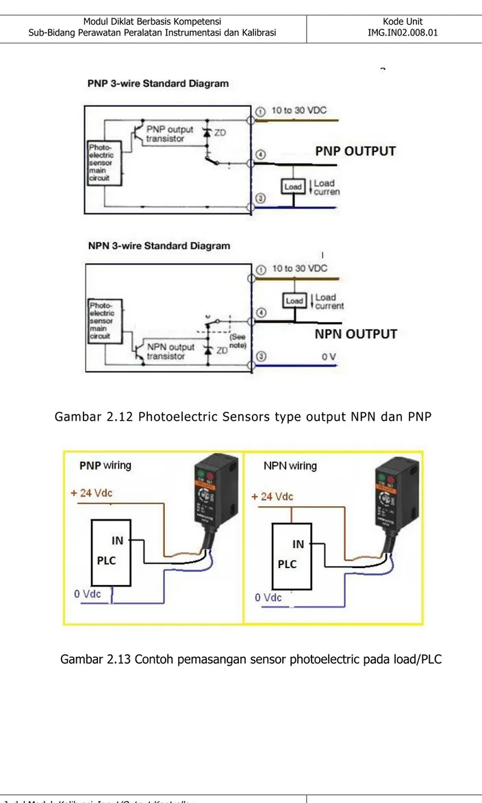Gambar 2.12 Photoelectric Sensors type output NPN dan PNP 