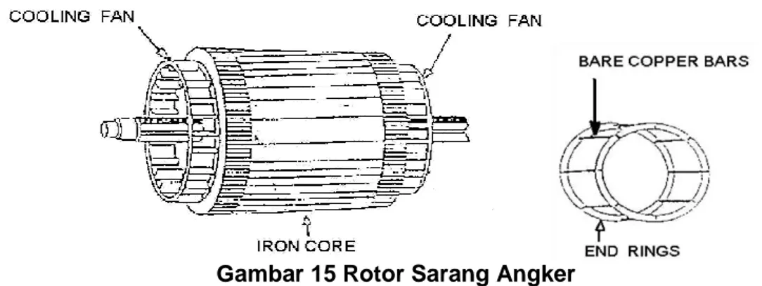 Gambar 15 Rotor Sarang Angker 