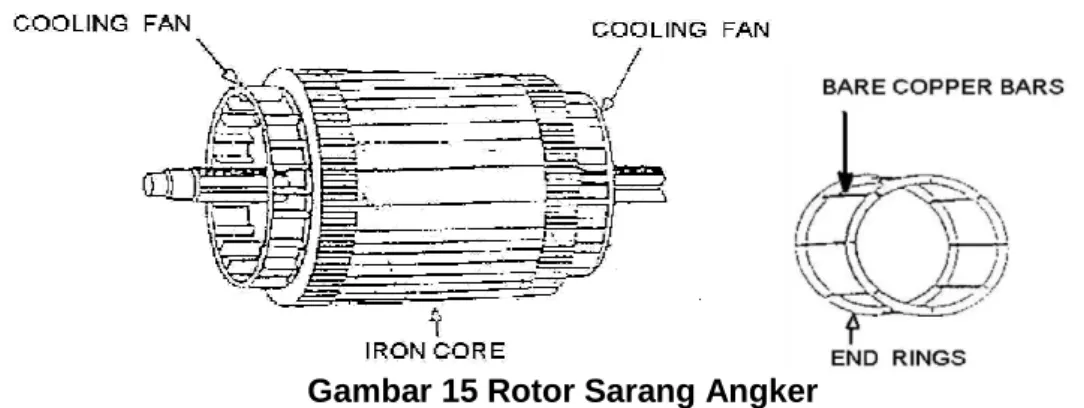 Gambar 15 Rotor Sarang Angker 
