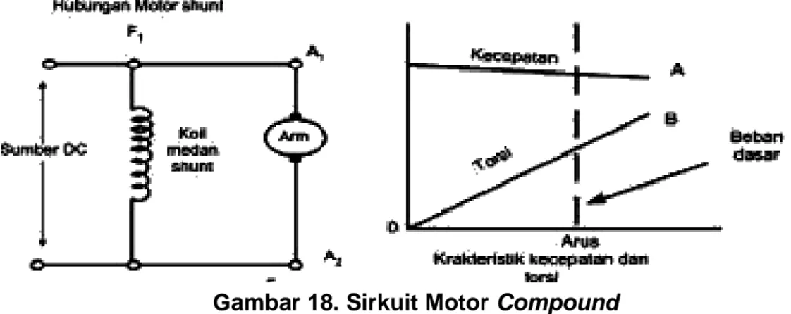 Gambar 18. Sirkuit Motor Compound 