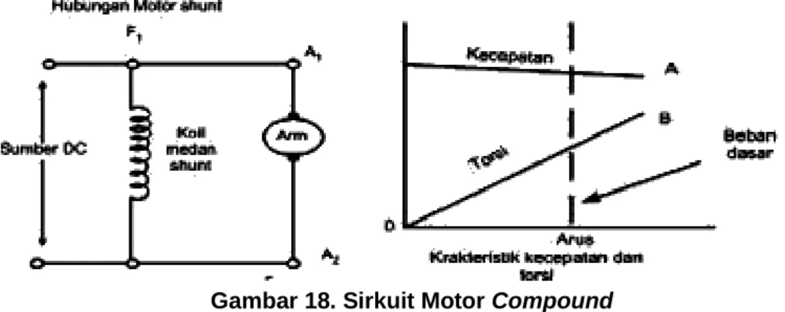 Gambar 18. Sirkuit Motor Compound 