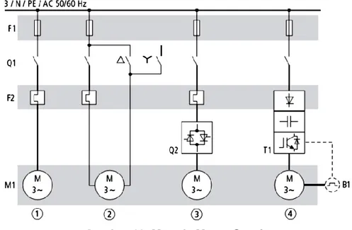 Gambar 19. Metoda Motor Starting.  1)  Direct-On-Line motor starting. 