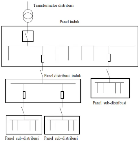 Gambar 5. Single line Perancangan PHB 