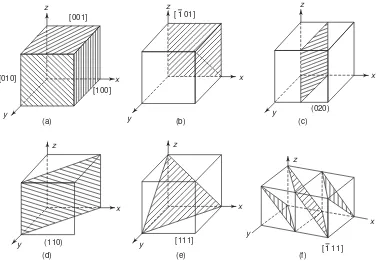 Figure 3.27 shows the planes in a cubic structure. We can easily see that