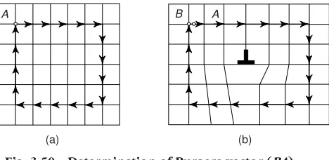 Fig. 3.50(b), the contour described in real crystal turns out to be unclosed. The vector required for the