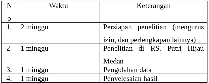 Tabel 3.1 Rencana Penelitian.