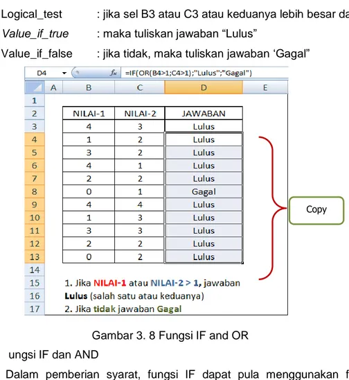 Gambar 3. 8 Fungsi IF and OR  6.  ungsi IF dan AND 