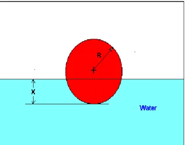 Figure 3 Floating ball problem.