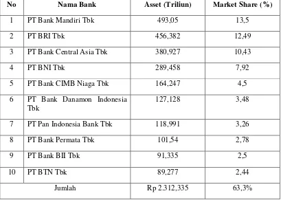 Tabel 1.1 