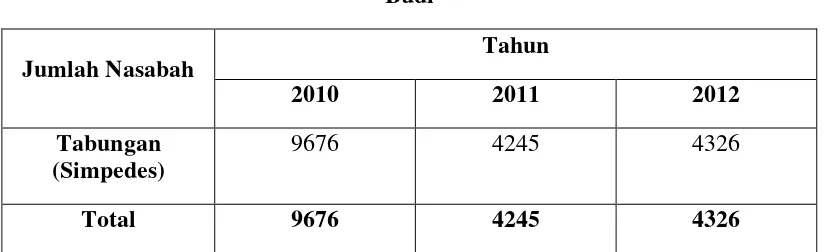 Tabel 1.2 