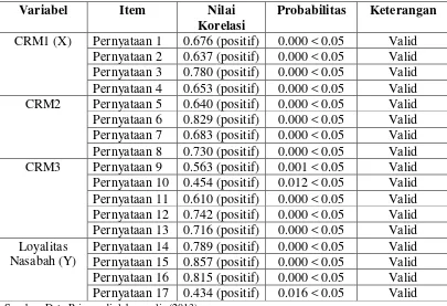 Tabel 4.1 